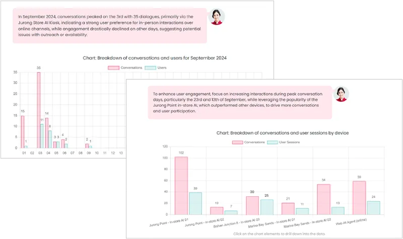 Data-driven Insights